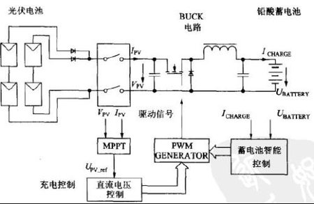 太陽能路燈